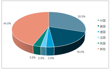2017年中國(guó)機(jī)動(dòng)車保有量為3.10億輛,售后服務(wù)對(duì)汽車零部件的需求逐步增加【圖】
